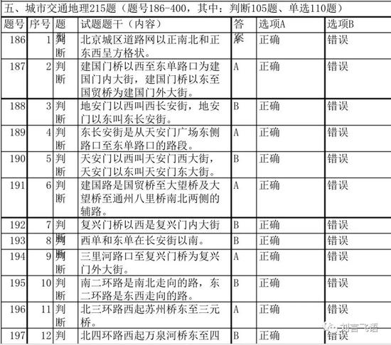 （2018年的北京网约车考试中的城市交通题。我第一次人证模拟考试就跪在这部分。）