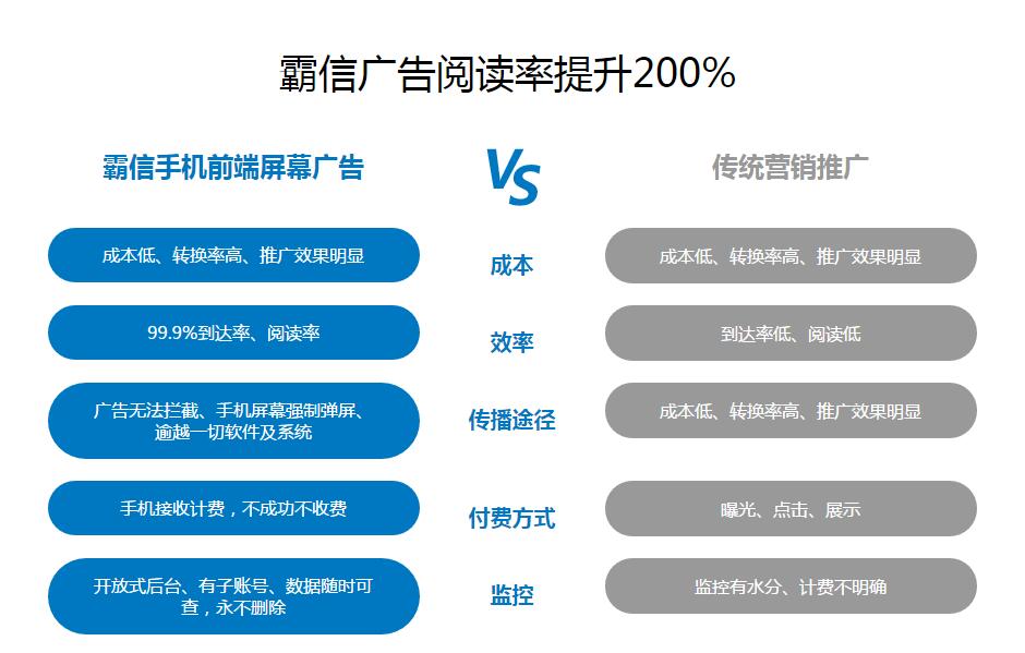 霸屏短信官网提供自己的通道和质量